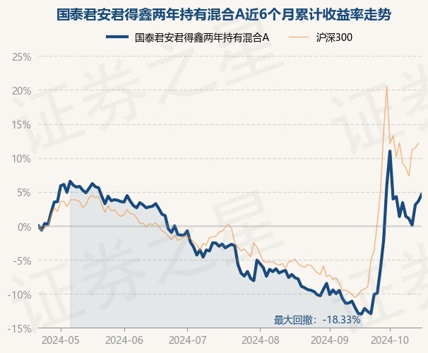 君得鑫最新净值深度解读及前景展望