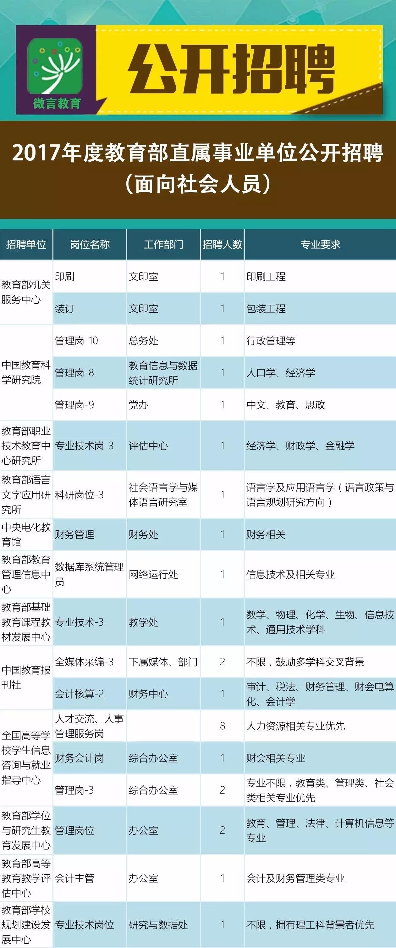 澄海2015最新招聘，机会与挑战并存的时代招聘启事