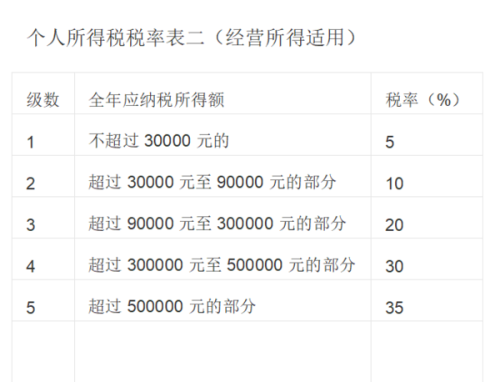 个人所得税手续费返还政策最新解读